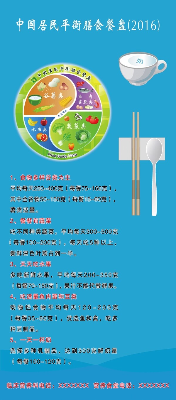中国居民平衡膳食餐盘