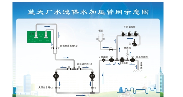 管道示意图