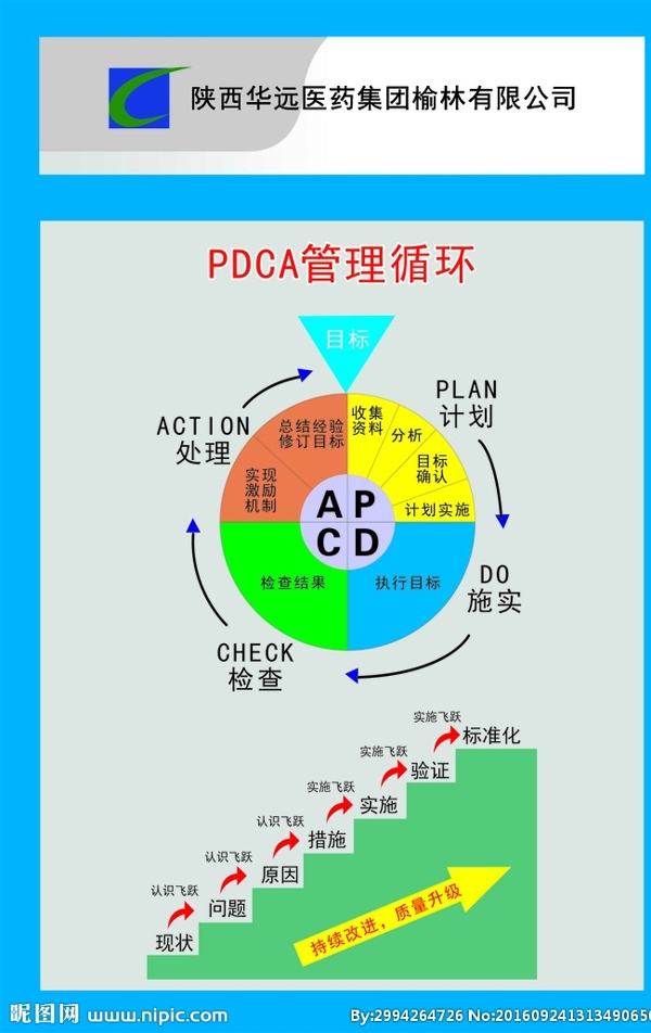 PDCA循环图管理看板