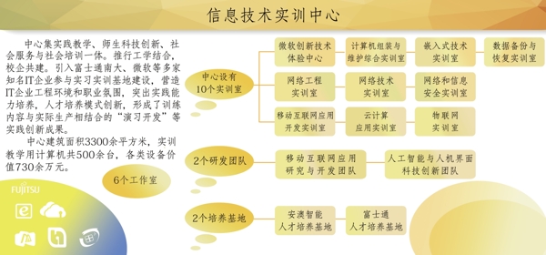 信息技术实训中心展板