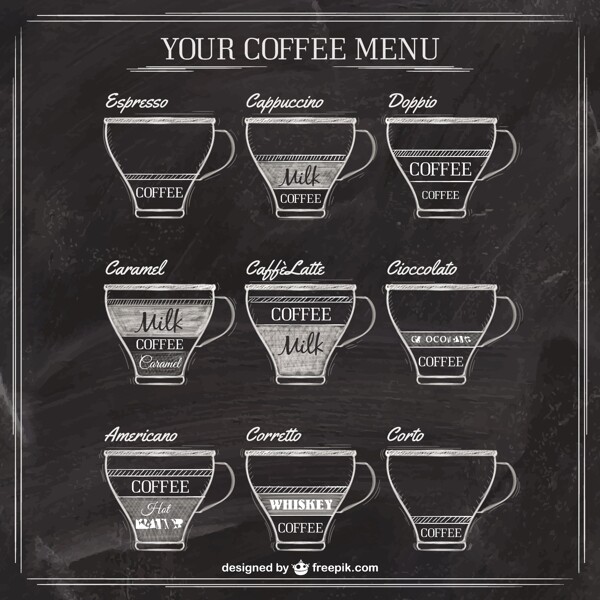 黑板上的咖啡菜单