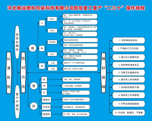 防疫复工复产