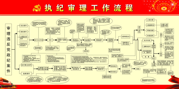 执纪审理工作流程