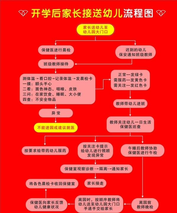 接送流程图X4版