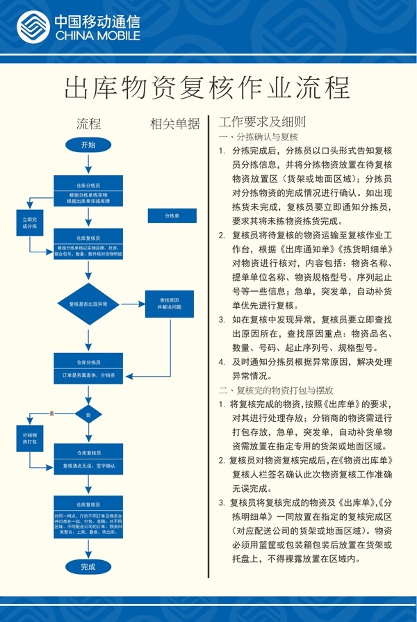 出库流程图片