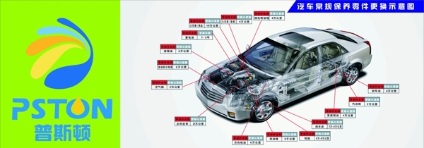 汽车零件更换示意图