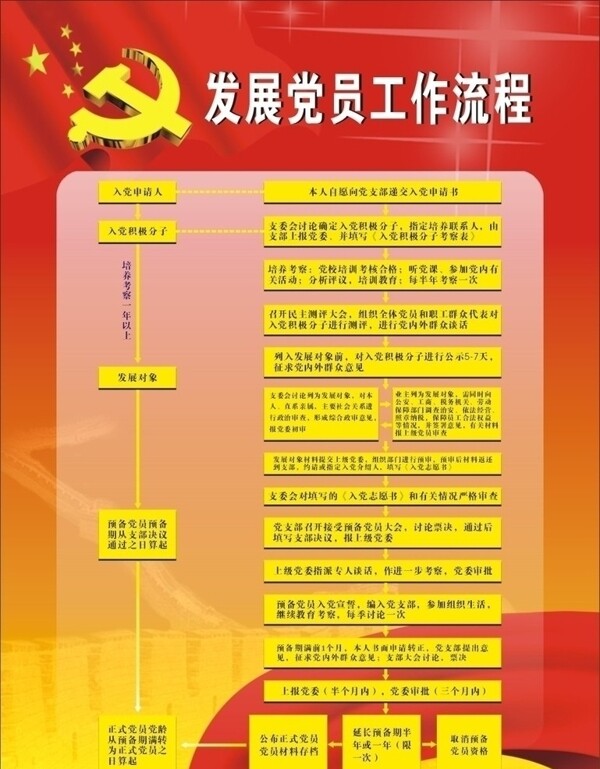 党员工作流程图片