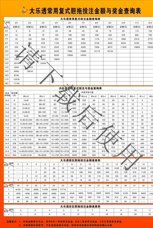 中国体育大乐透投图片