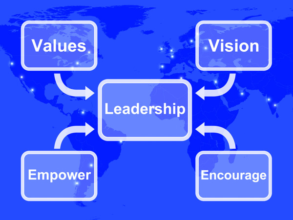 领导愿景值图授权和鼓励