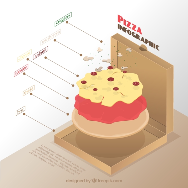 比萨的信息图表