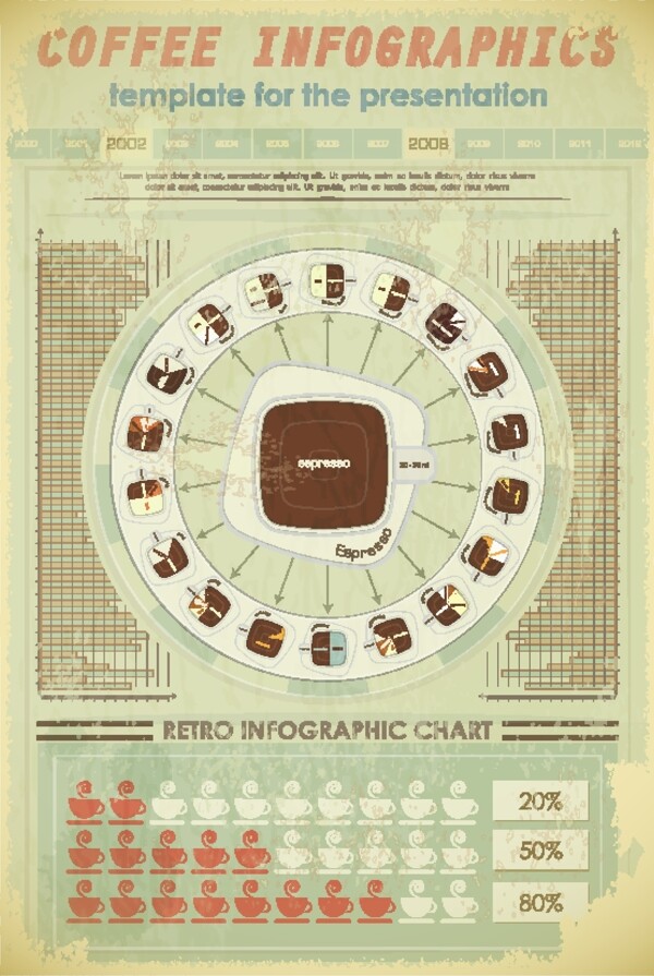 咖啡统计图表图片