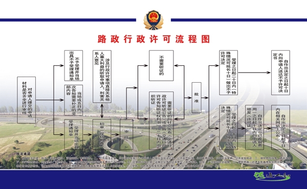 路政行政许可流程图图片