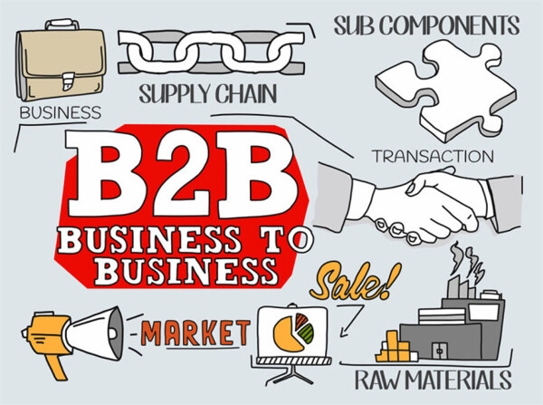 B2B商务网络图片