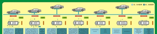 汽车保养流程图