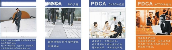 PDCA标语图片