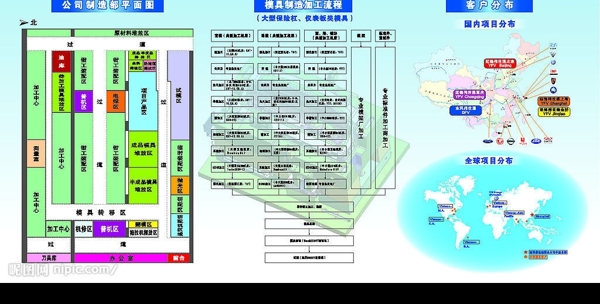 分布图图片