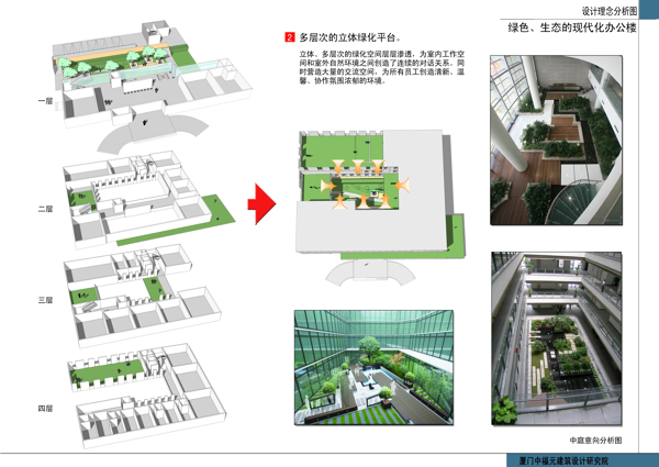 景观分析图图片