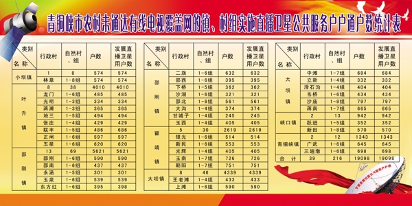未通达有线电视