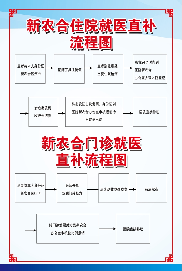 医院流程