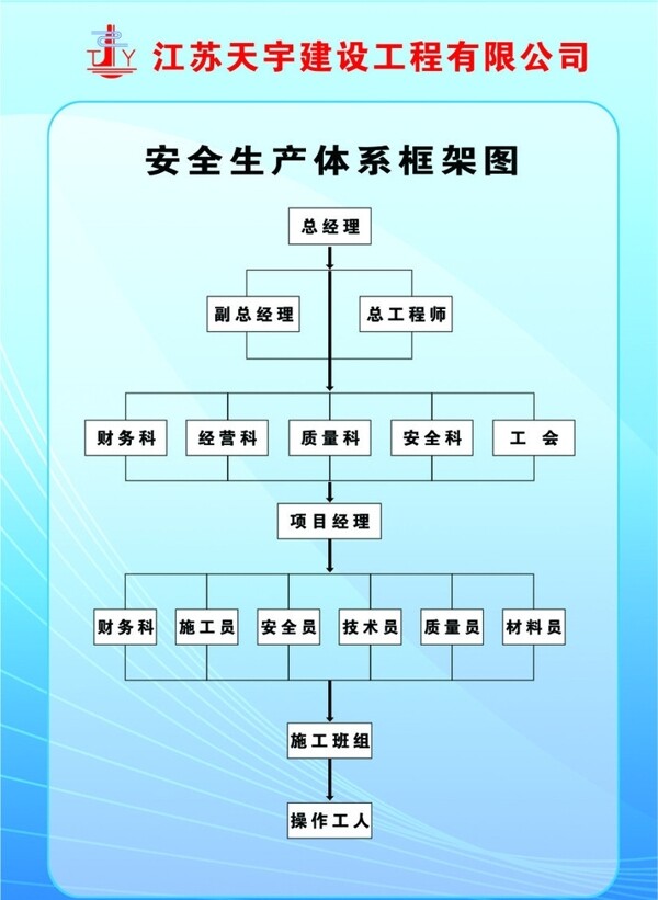 安全生产体系框架图图片