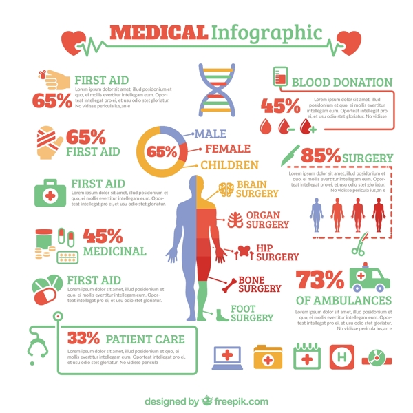 详细的医疗infography