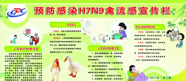 预防感染H7N9禽流感宣传栏