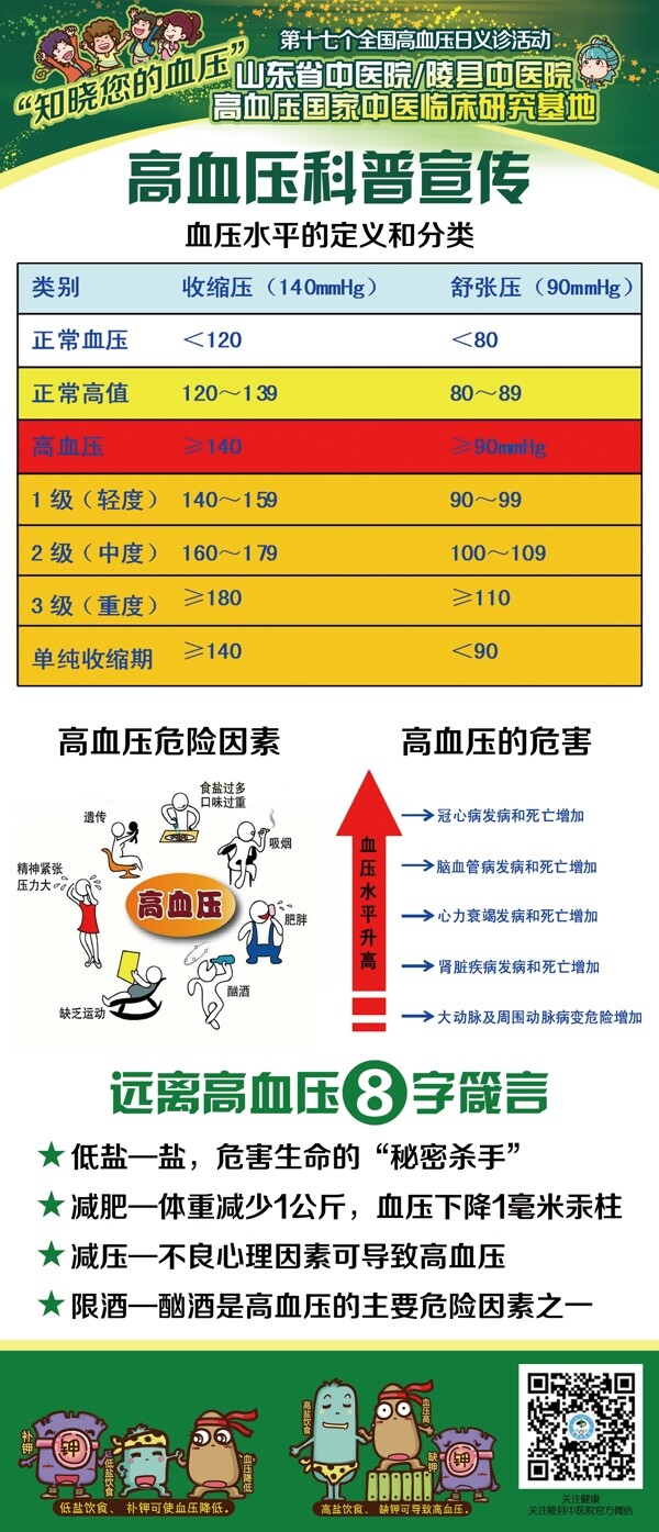 高血压易拉宝图片