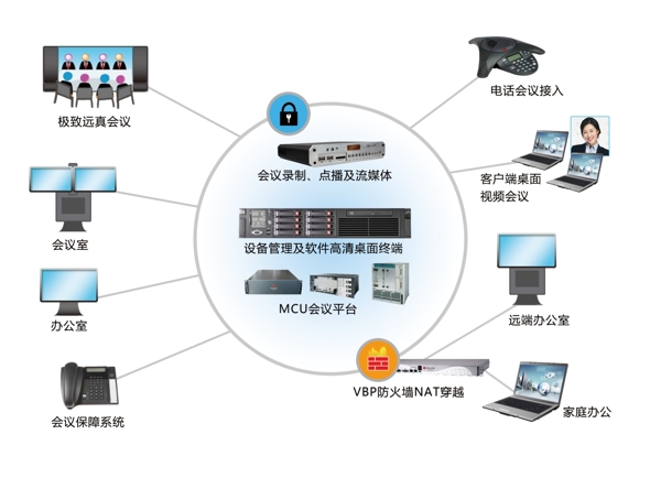 电话会议功能拓扑图图片