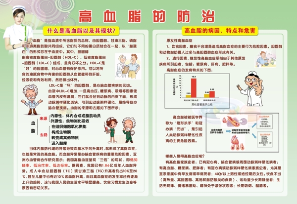 高血脂防治图片