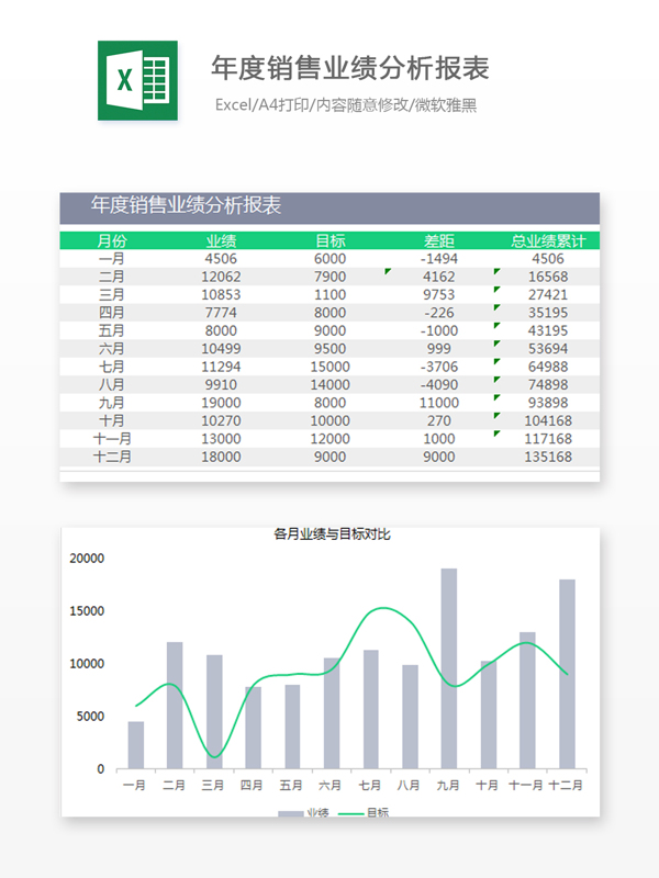 年度销量业绩分析报表Excel文档