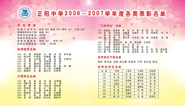 正阳中学20062007学年度各类表彰名单图片