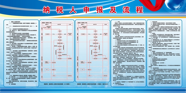 国税纳税流程版面图片