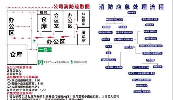 消防疏散图