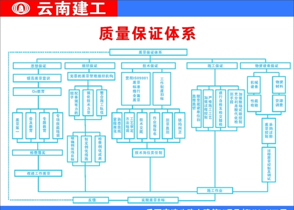 质量保证体系图