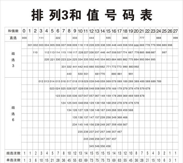 排列3图片