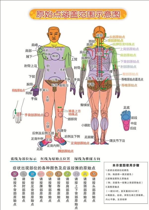 原始点涵盖范围示意图