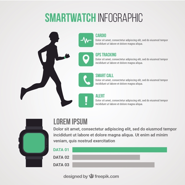 SmartWatch的图表