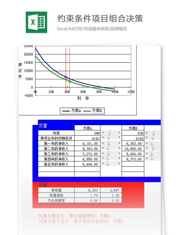 约束条件下项目组合决策excel模板