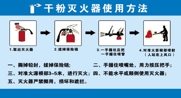 灭火器使用方法图片