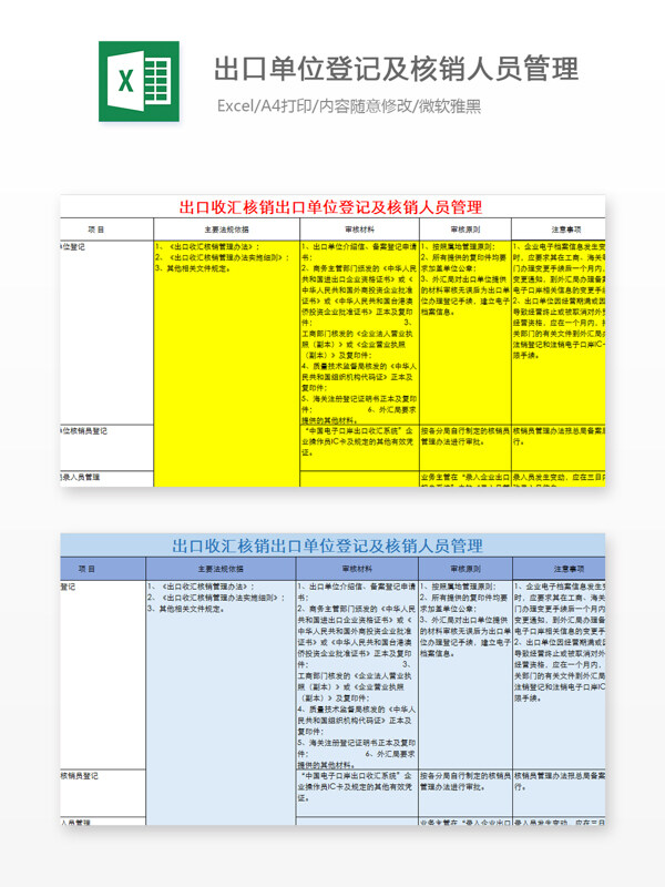 出口收汇核销单位登记管理Excel文档