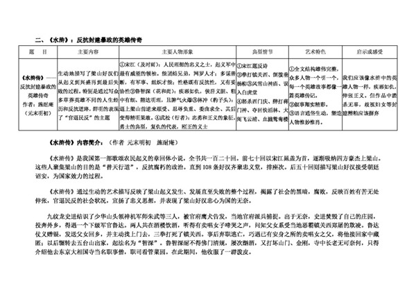 语文人教版水浒导读及习题答案