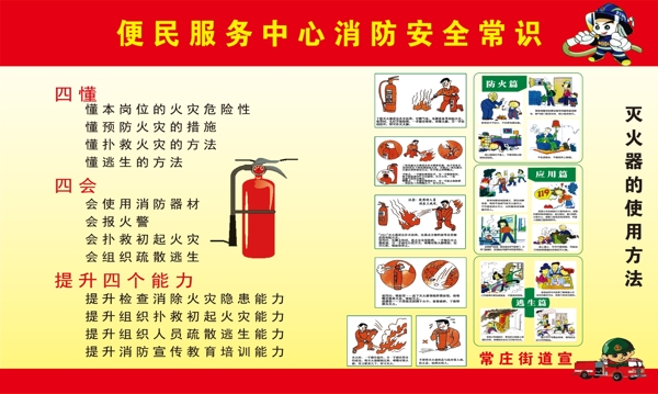 灭火器使用