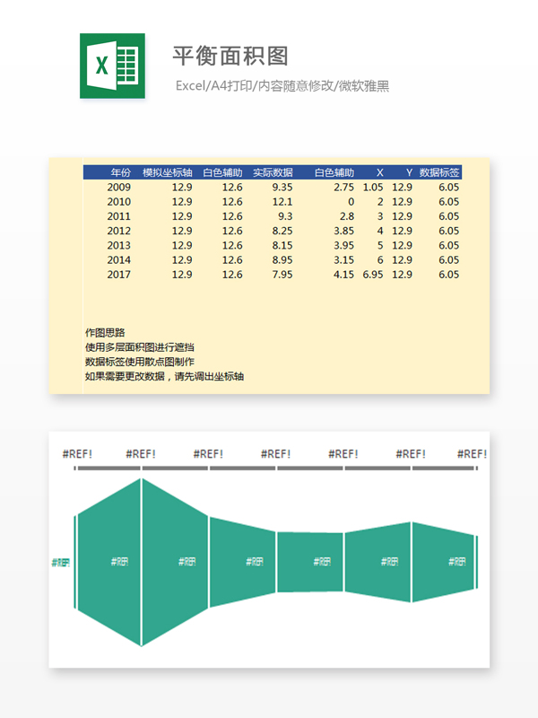 平衡面积图Excel表格