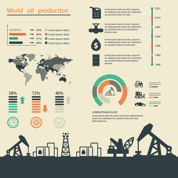 世界石油产量的信息图