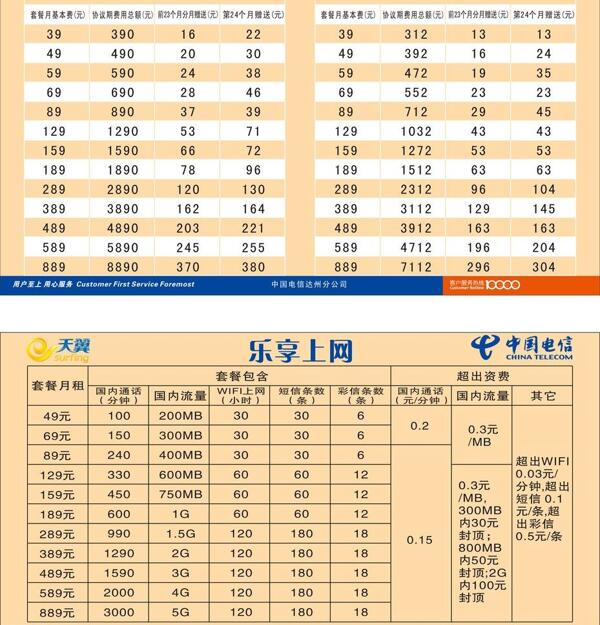 电信水排图片