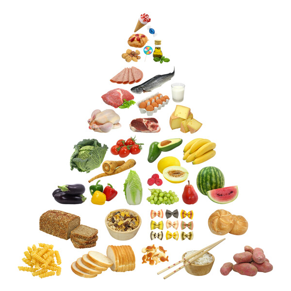 食物金字塔高清