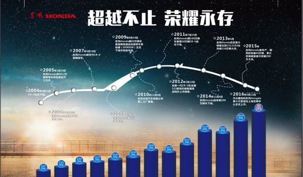 发展历程海报喷绘