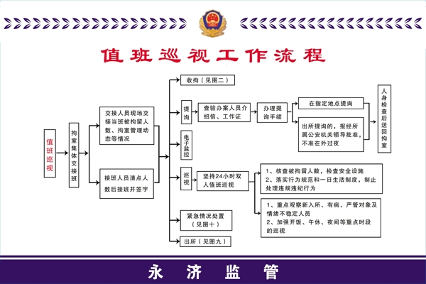 值班巡视工作流程图