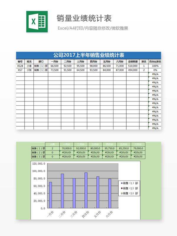 销量业绩统计Excel表格