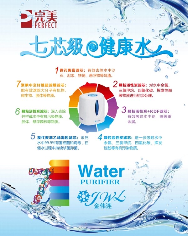 完美净水器